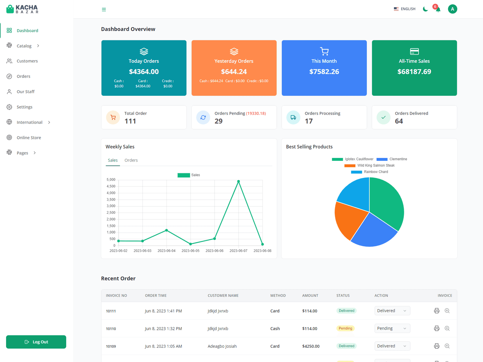 E-commerce Platform by A Awal Hadi — screenshot 1